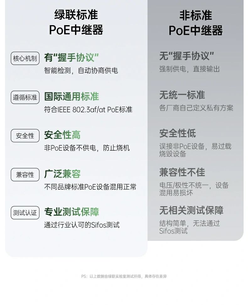 UGREEN绿联-品质新体验,数码选绿联