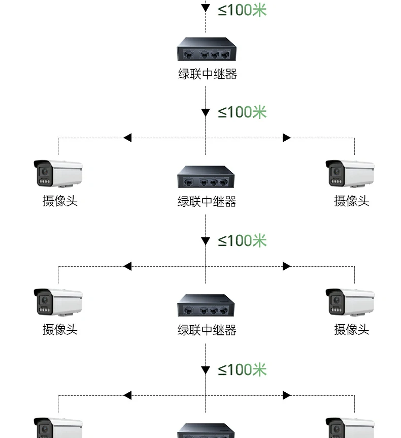 UGREEN绿联-品质新体验,数码选绿联