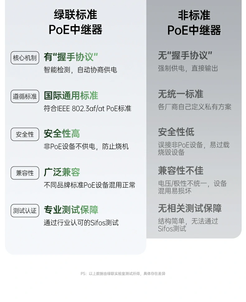 UGREEN绿联-品质新体验,数码选绿联