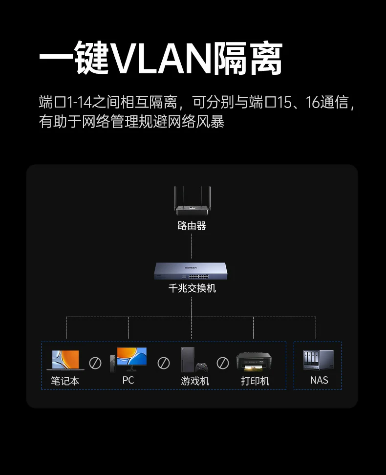 UGREEN绿联-品质新体验,数码选绿联 UGREEN绿联-品质新体验,数码选绿联