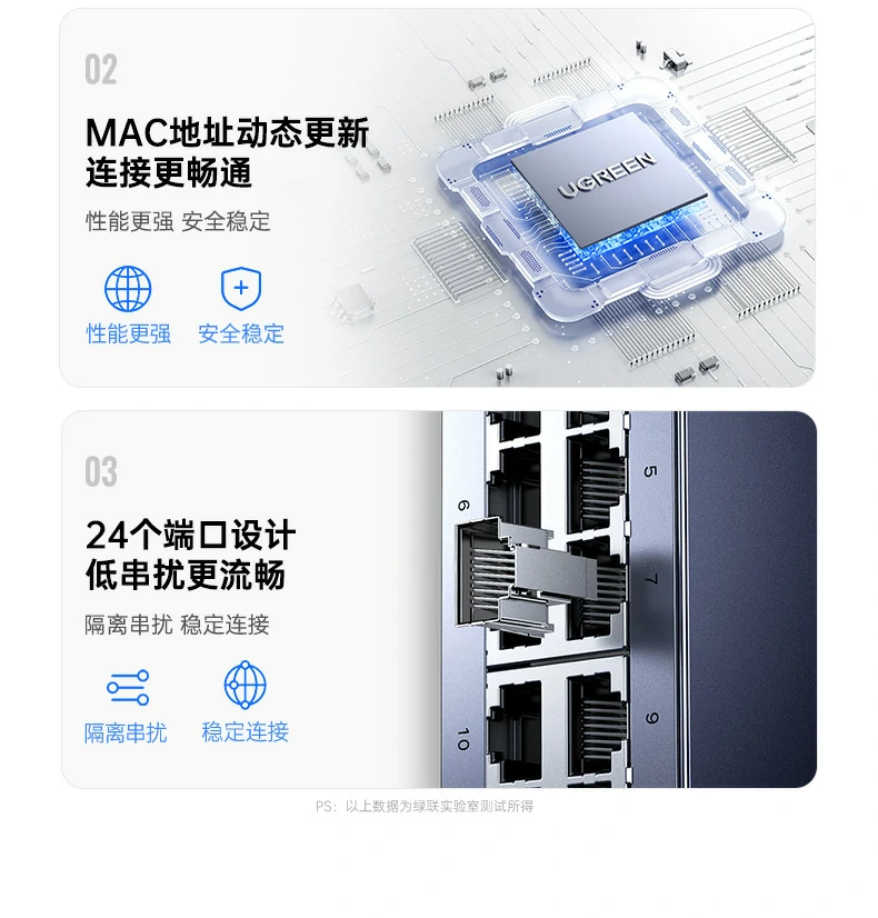 UGREEN绿联-品质新体验,数码选绿联