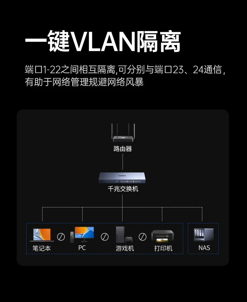 UGREEN绿联-品质新体验,数码选绿联