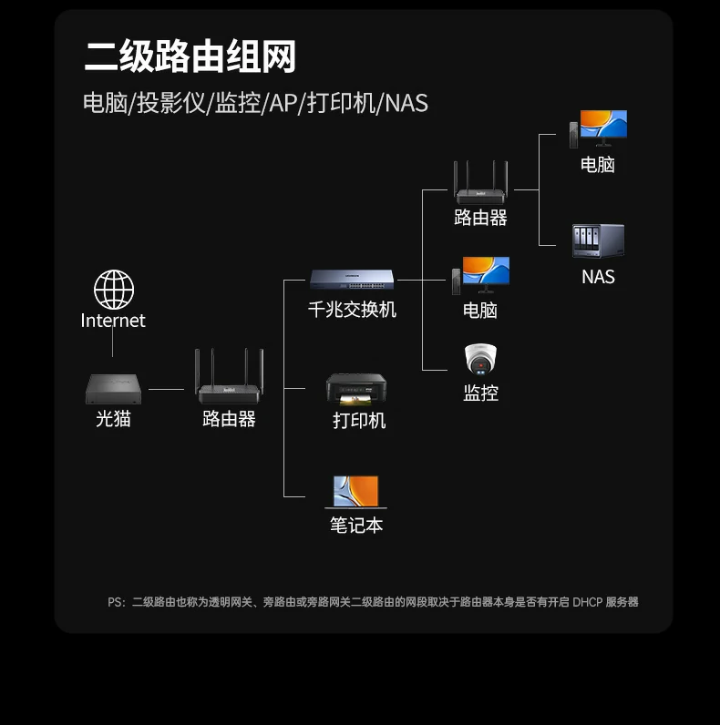 UGREEN绿联-品质新体验,数码选绿联