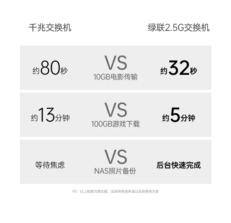 UGREEN绿联-品质新体验,数码选绿联