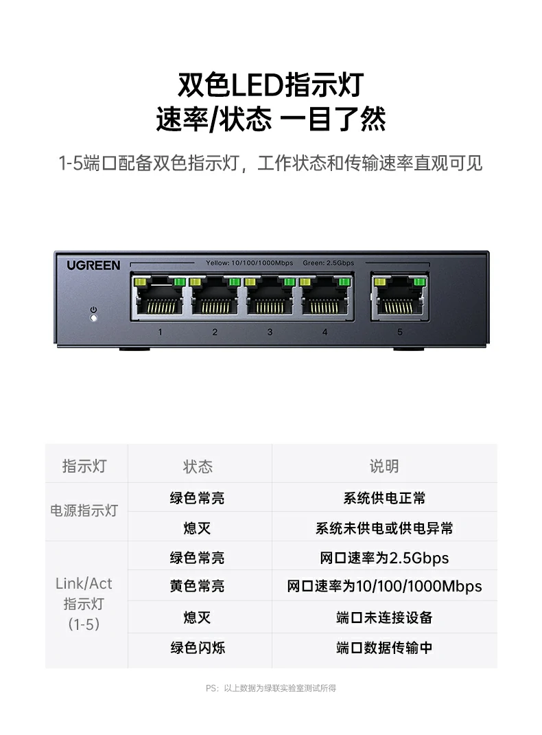 UGREEN绿联-品质新体验,数码选绿联