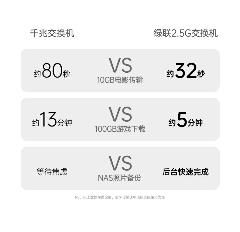 UGREEN绿联-品质新体验,数码选绿联