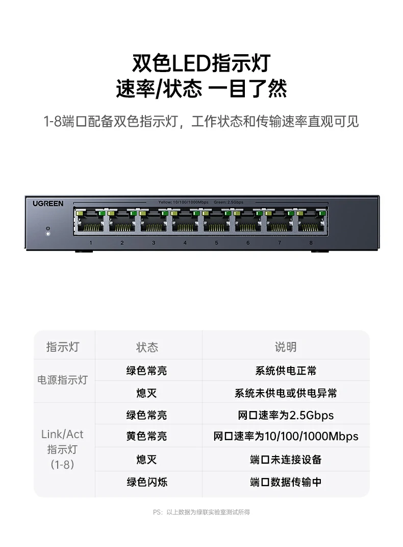 UGREEN绿联-品质新体验,数码选绿联