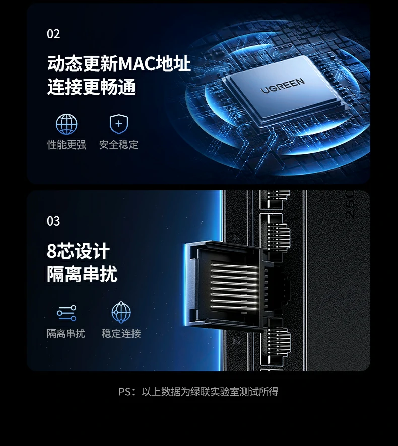 UGREEN绿联-品质新体验,数码选绿联