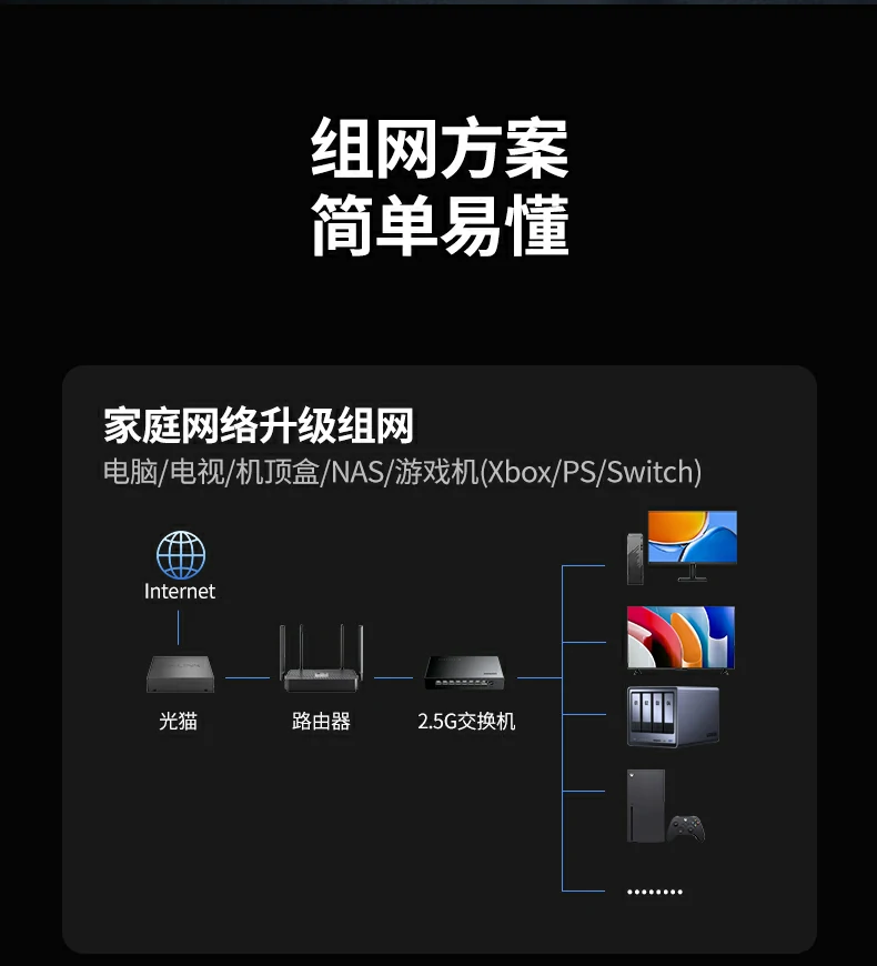 UGREEN绿联-品质新体验,数码选绿联