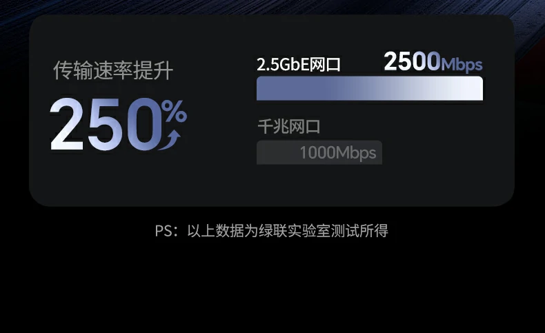 UGREEN绿联-品质新体验,数码选绿联