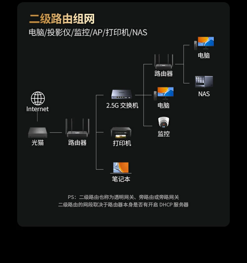 UGREEN绿联-品质新体验,数码选绿联