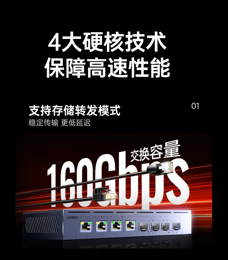 UGREEN绿联-品质新体验,数码选绿联