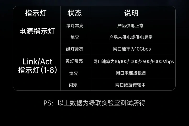 UGREEN绿联-品质新体验,数码选绿联