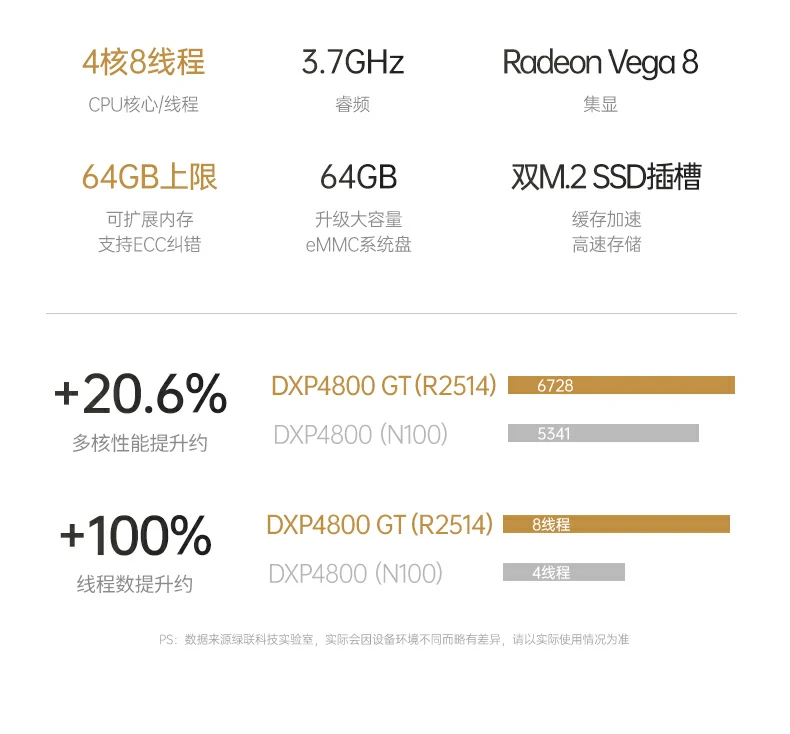 UGREEN绿联-品质新体验,数码选绿联