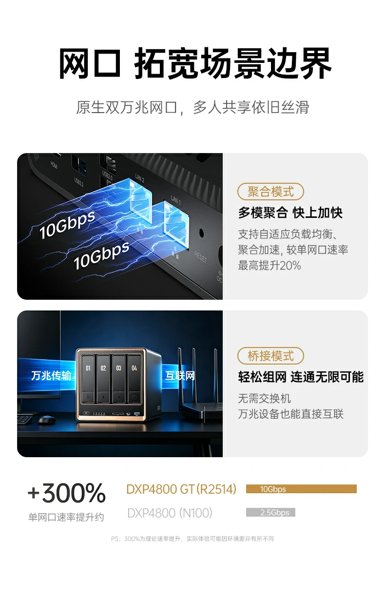 UGREEN绿联-品质新体验,数码选绿联