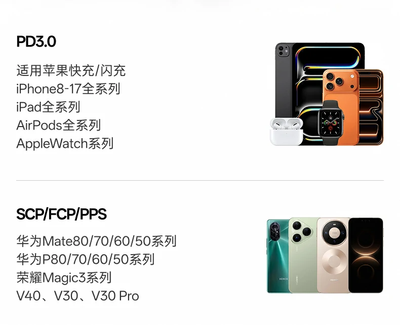 UGREEN绿联-品质新体验,数码选绿联