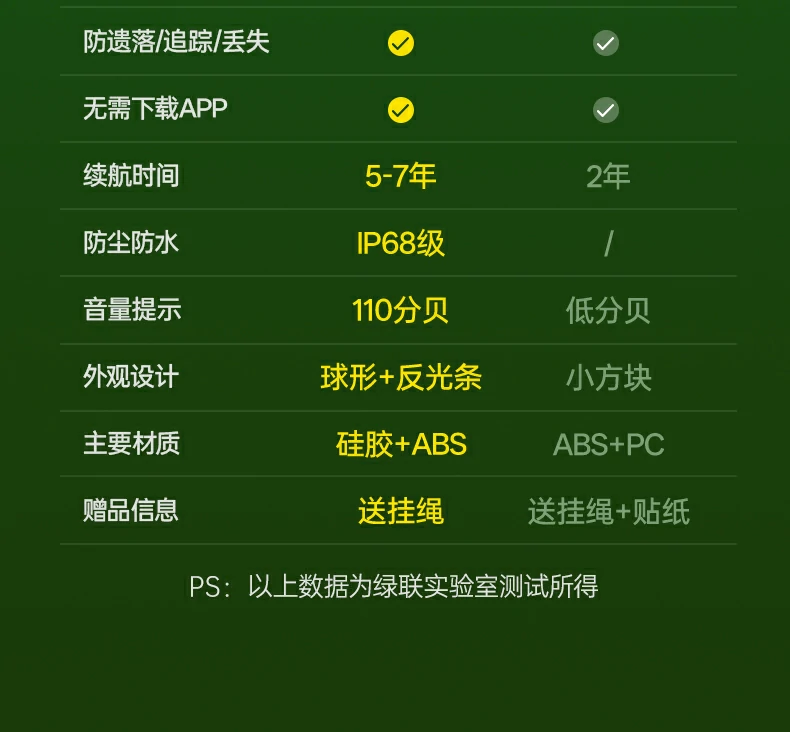 UGREEN绿联-品质新体验,数码选绿联 UGREEN绿联-品质新体验,数码选绿联