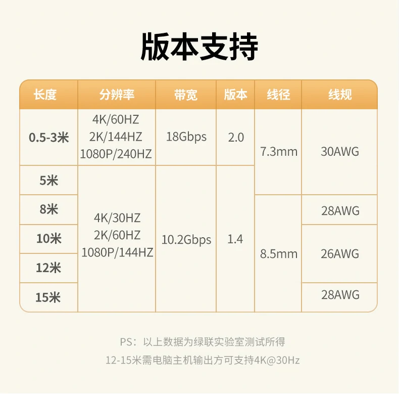 UGREEN绿联-品质新体验,数码选绿联 UGREEN绿联-品质新体验,数码选绿联