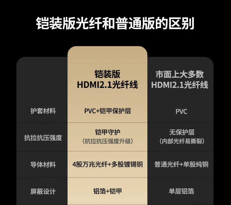 UGREEN绿联-品质新体验,数码选绿联