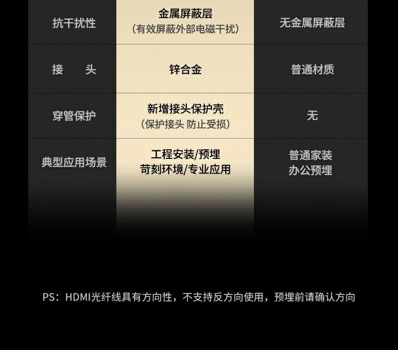 UGREEN绿联-品质新体验,数码选绿联
