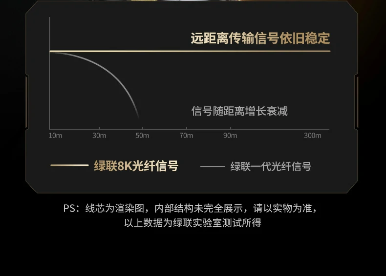 UGREEN绿联-品质新体验,数码选绿联