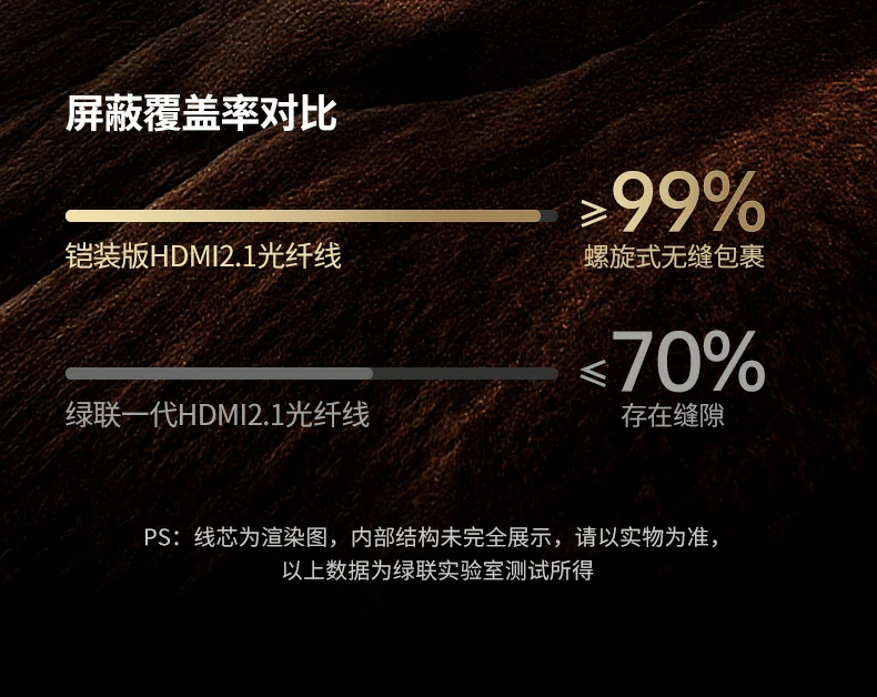 UGREEN绿联-品质新体验,数码选绿联