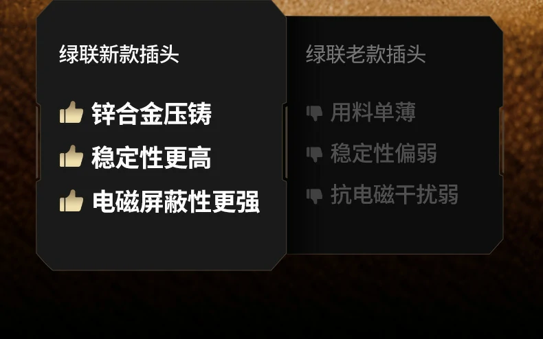 UGREEN绿联-品质新体验,数码选绿联