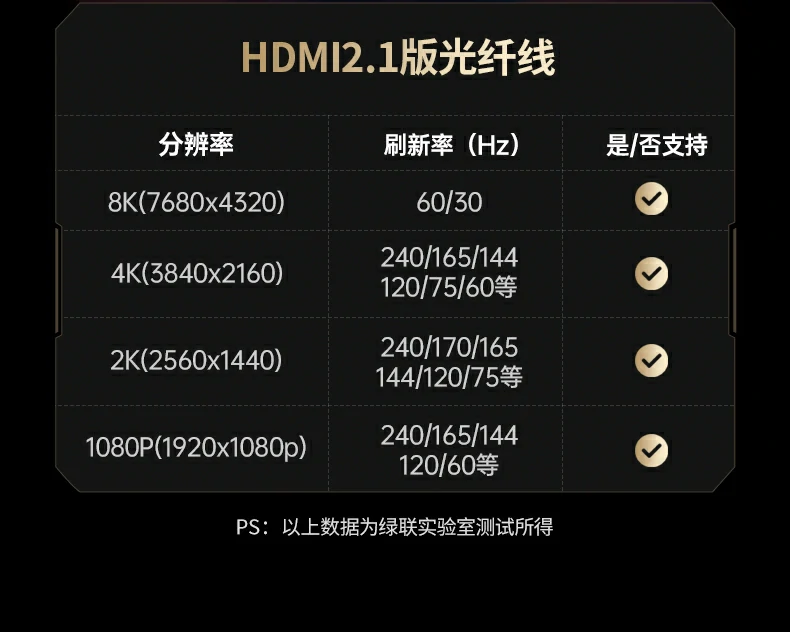 UGREEN绿联-品质新体验,数码选绿联