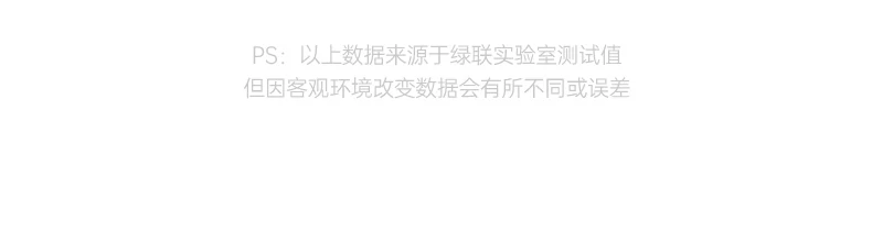 UGREEN绿联-品质新体验,数码选绿联 UGREEN绿联-品质新体验,数码选绿联