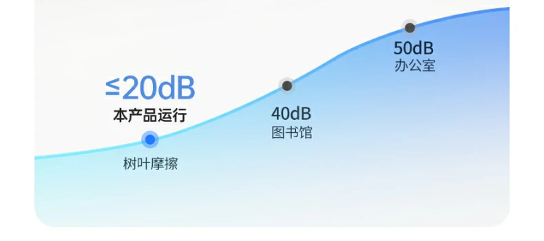 UGREEN绿联-品质新体验,数码选绿联 UGREEN绿联-品质新体验,数码选绿联