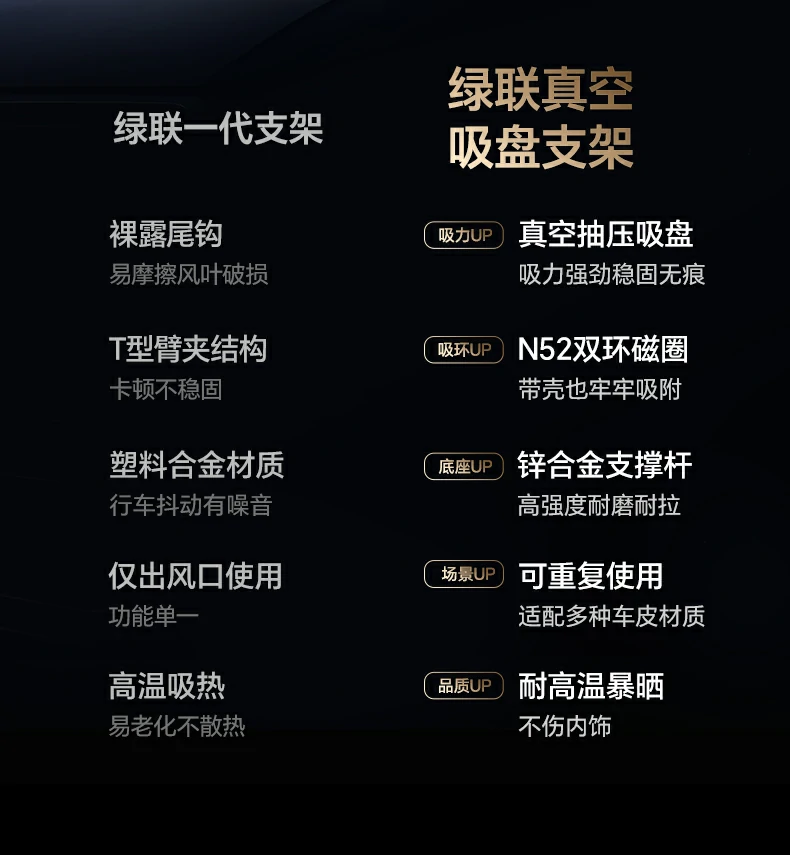 UGREEN绿联-品质新体验,数码选绿联 UGREEN绿联-品质新体验,数码选绿联