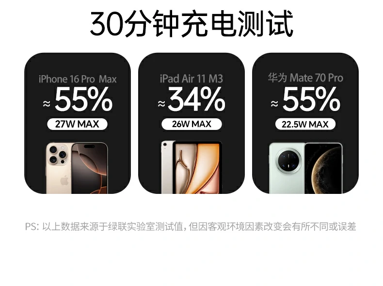 UGREEN绿联-品质新体验,数码选绿联