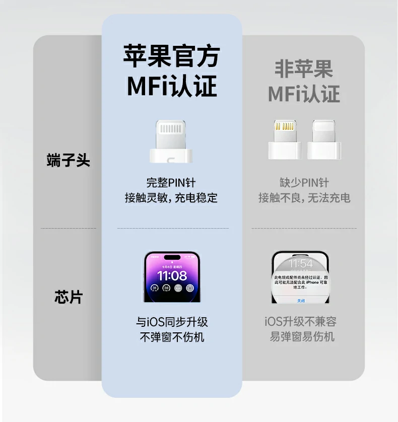UGREEN绿联-品质新体验,数码选绿联