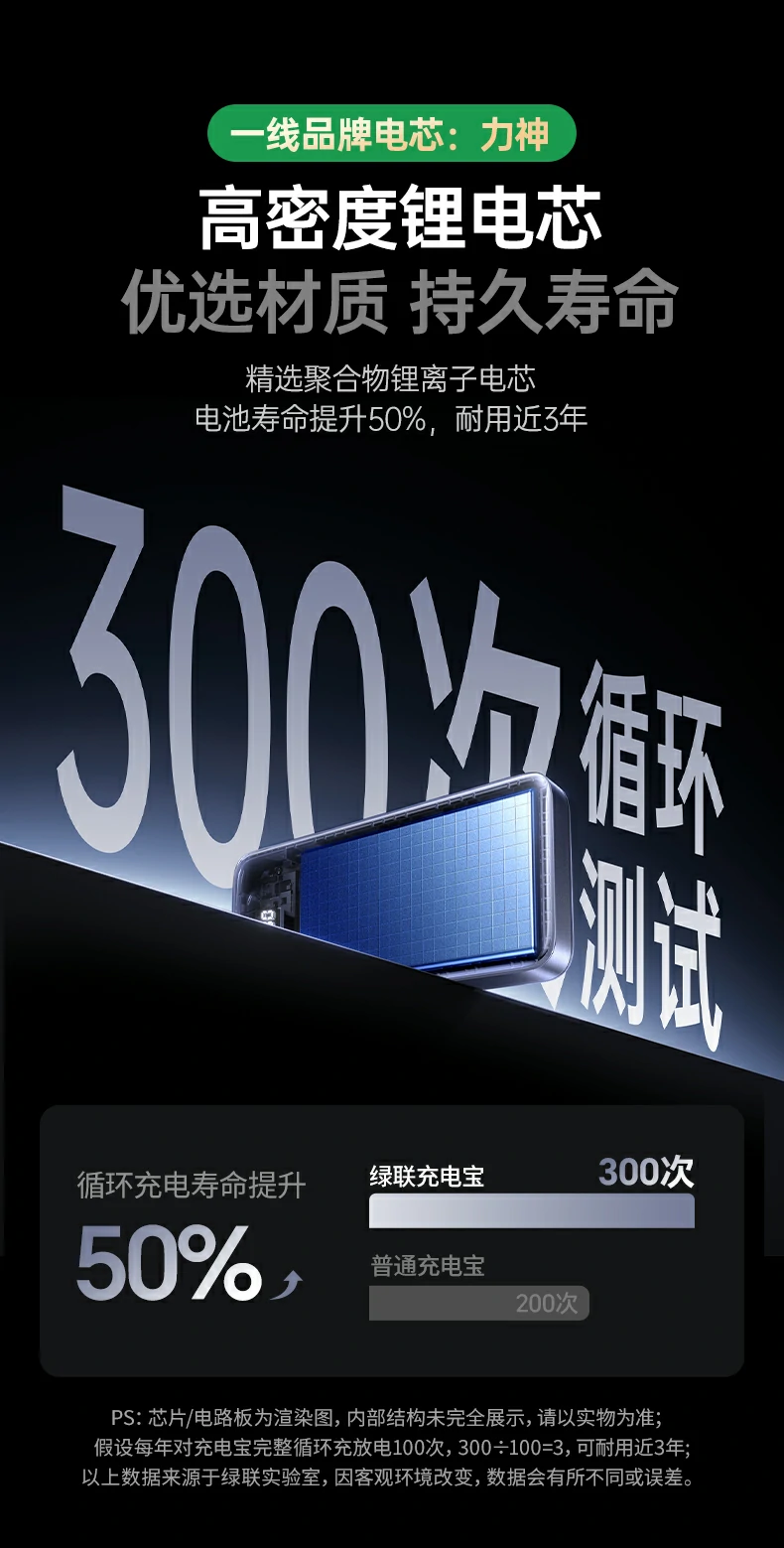 UGREEN绿联-品质新体验,数码选绿联