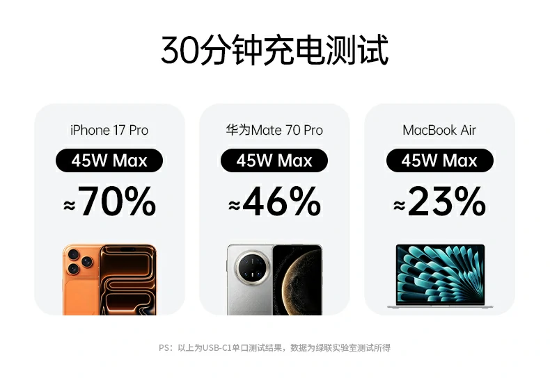 UGREEN绿联-品质新体验,数码选绿联