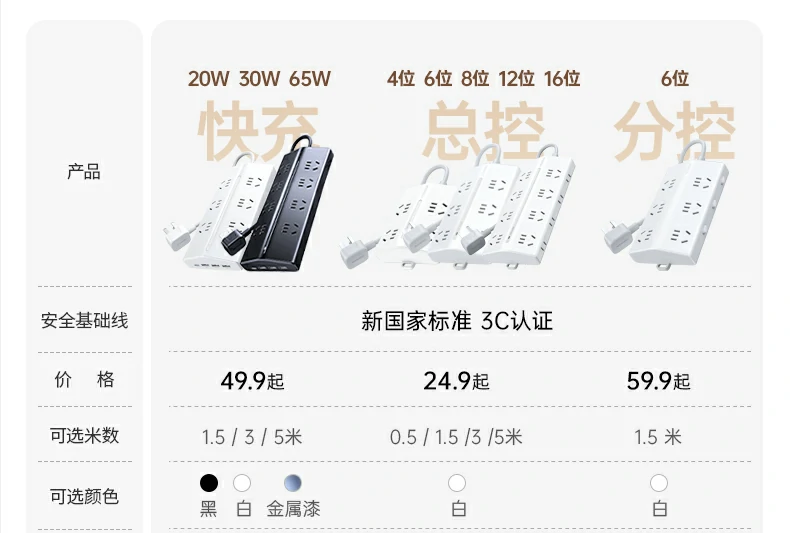 UGREEN绿联-品质新体验,数码选绿联
