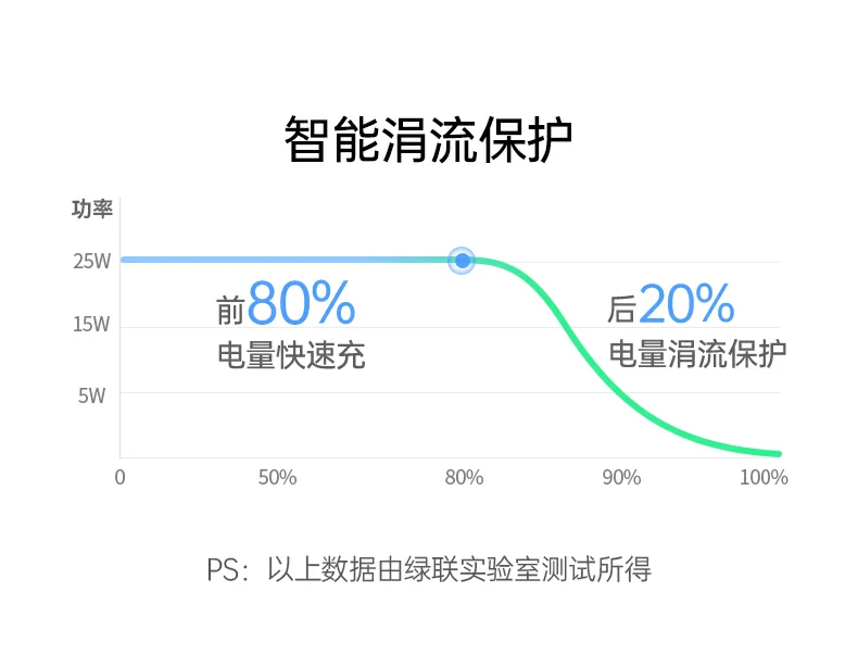UGREEN绿联-品质新体验,数码选绿联