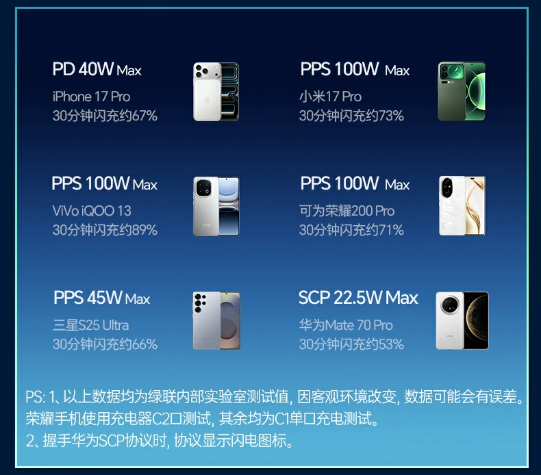 UGREEN绿联-品质新体验,数码选绿联 UGREEN绿联-品质新体验,数码选绿联