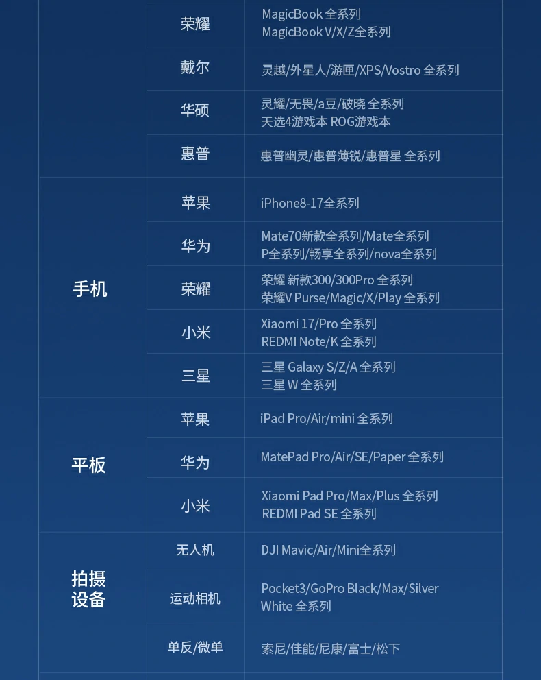UGREEN绿联-品质新体验,数码选绿联 UGREEN绿联-品质新体验,数码选绿联