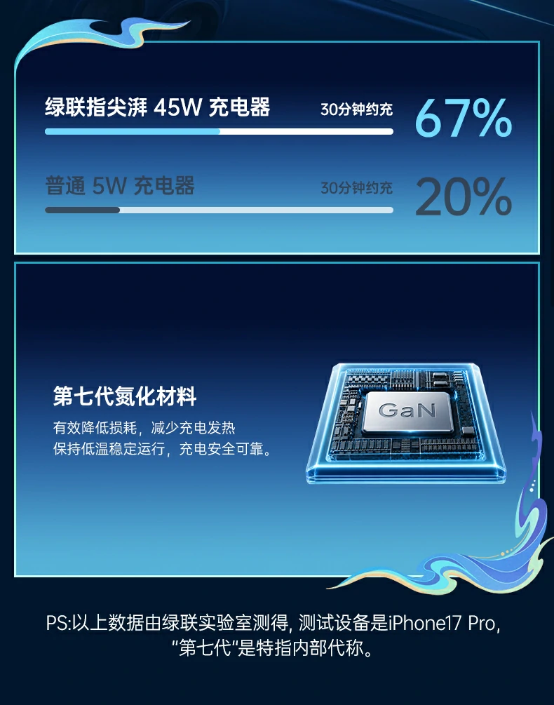 UGREEN绿联-品质新体验,数码选绿联 UGREEN绿联-品质新体验,数码选绿联