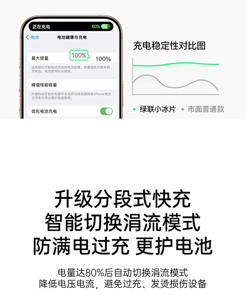 UGREEN绿联-品质新体验,数码选绿联