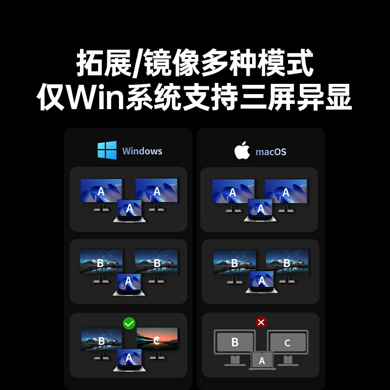 绿联Type-C双HDMI九合一多功能扩展坞