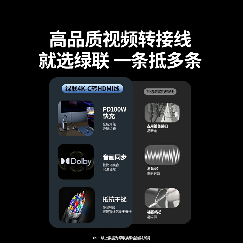 绿联Type-C转HDMI高清扩展线