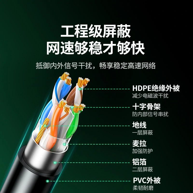 绿联六类单屏蔽千兆网线 5Gbps