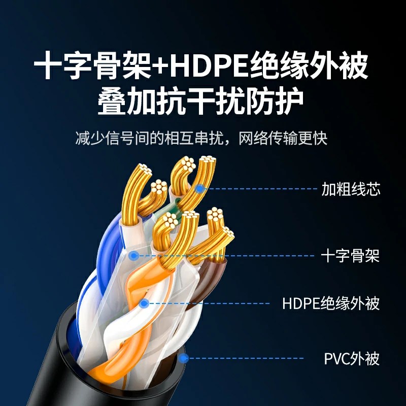 绿联超六类万兆网线 十字骨架抗干扰高速网络线