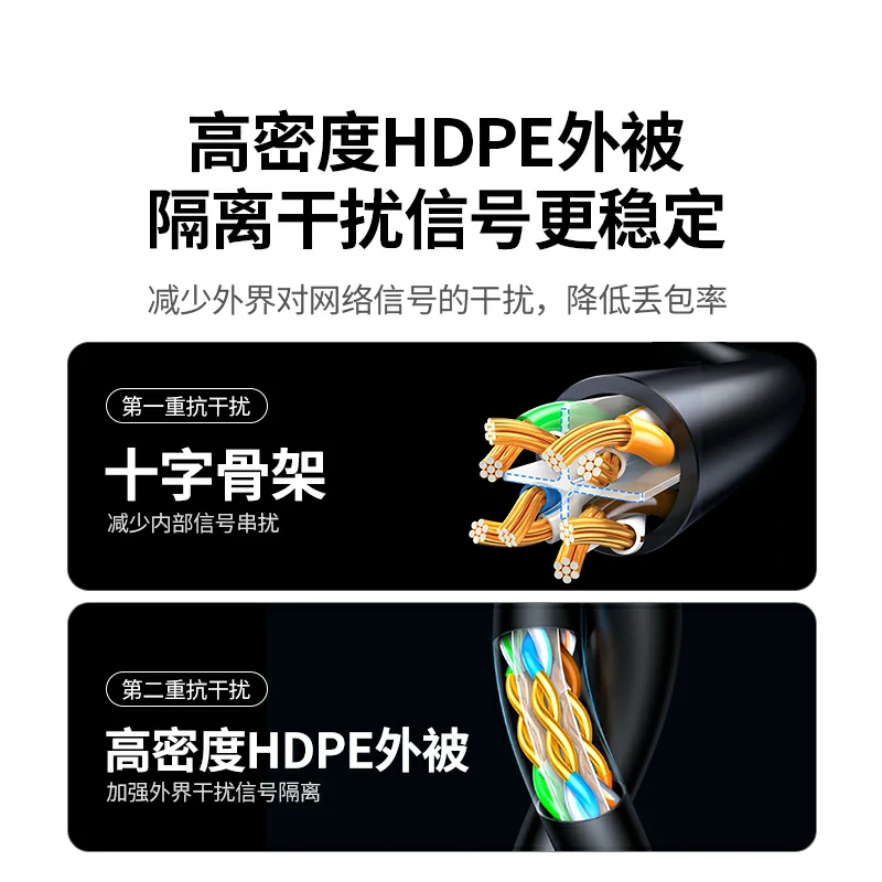 绿联超六类万兆网线 十字骨架抗干扰高速网络线