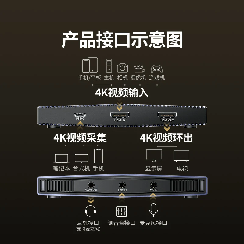 绿联FPGA高清4K视频采集卡