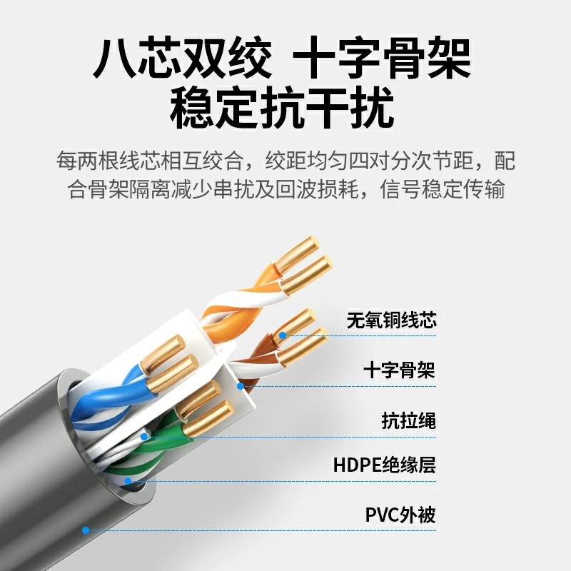 绿联六类千兆非屏蔽纯铜网络箱线