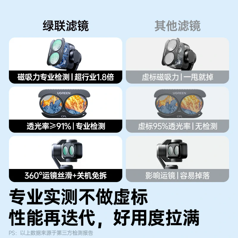 绿联适用大疆 Pocket 4 Pro 磁吸滤镜套装