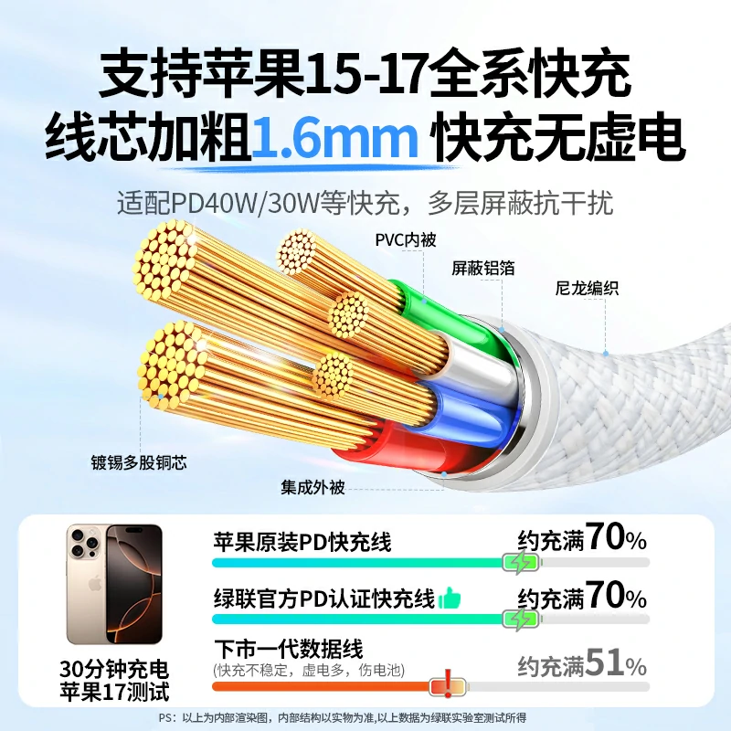 绿联60W快充双C口尼龙编织数据线